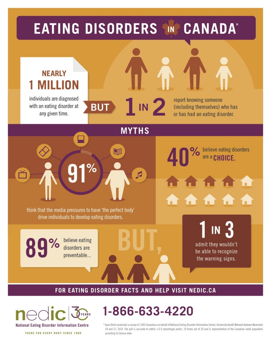 Media Resources National Eating Disorder Information Centre Nedic